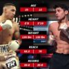 Rencana Duel Ryan Garcia vs Teofimo Lopez Terganjal Masalah Berat Badan