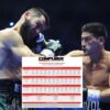 Statistik Artur Beterbiev vs Dmitry Bivol Terungkap: Skor 8-4 Itu Lelucon