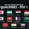 Sejarah Baru! Timnas Indonesia Masuk POT 1 Kualifikasi Piala Asia U-23 2026