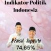 Survei Terbaru Menunjukkan 74,65 % Masyarakat Memilih Calon H.Paisal/ Sugiyarto Nomor Urut Tiga