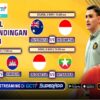 Jadwal Streaming Timnas Futsal Indonesia di ASEAN FUTSAL CHAMPIONSHIP 2024 THAILAND