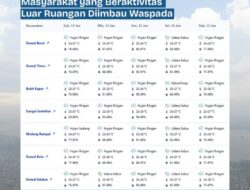 Stasiun Meteorologi Pekanbaru Memperingatkan Potensi Hujan Dengan Intensitas Sedang Hingga Deras